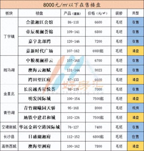 湖南低价楼盘排名前十(湖南十大好楼盘排名)插图6