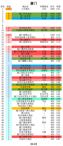 厦门酒店好吃排名前十(厦门最好的酒店是哪家)插图3