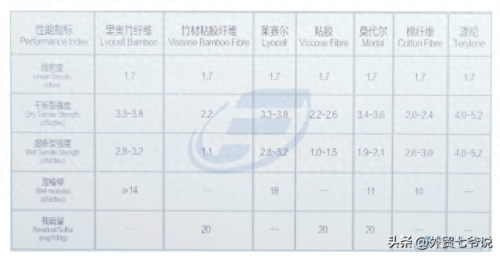 中国纺织面料排名前十(纺织面料成分缩写)插图6