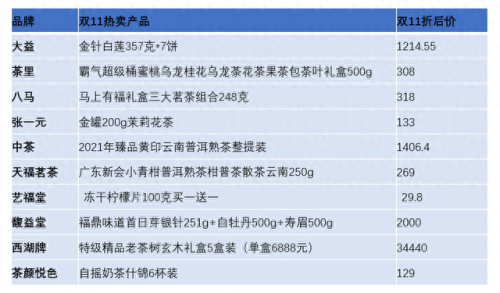 十大品牌茶叶排名前十(茶叶新品牌)插图2