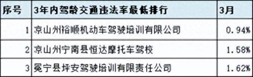 广汉排名前十的驾校(广汉哪个驾校比较靠谱)插图54