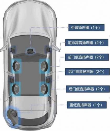 比亚迪大音响排名前十(比亚迪唐音响设置最佳)插图4