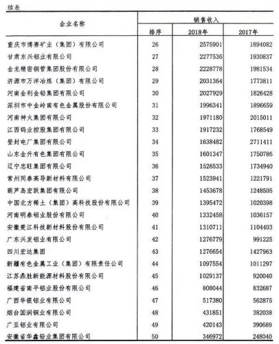 中国金属贸易排名前十(中国十大贸易伙伴)插图9