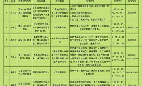 济南健身商圈排名前十(济南有几大商圈)插图