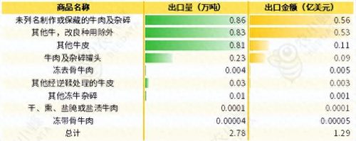 全国牛肉产量排名前十(吃牛肉最多的省份排名)插图17