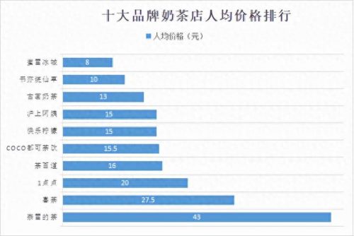 简阳奶茶店排名前十(简阳十大企业排名)插图4