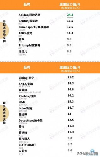牌子内衣测评排名前十(内衣洗衣液排名第一名)插图21