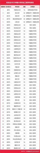 大学最全学科排名前十(历史学学科评估排名)插图11