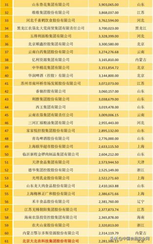 农牧行业规模排名前十(中国畜牧养殖排名)插图1