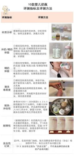 名牌宝宝奶瓶排名前十(babisil是什么牌子奶瓶)插图4