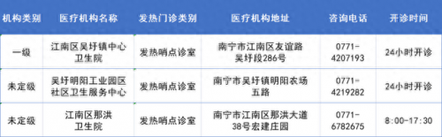 南宁十大诊所排名前十(南宁陈正峰诊所)插图7