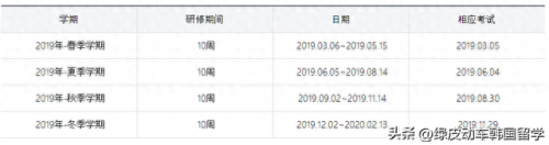 韩语上岸学校排名前十(入门韩语的学校)插图3