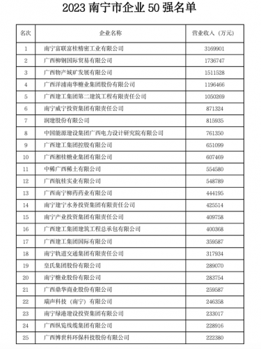 南宁排名前十的企业(南宁大企业)插图1