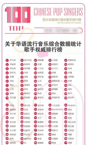 音乐巨头国内排名前十(网络音乐三巨头)插图