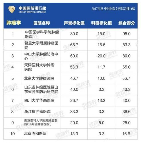 江苏医院骨科排名前十(江苏哪个医院骨科比较好)插图15