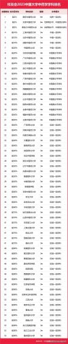 大学最全学科排名前十(历史学学科评估排名)插图21