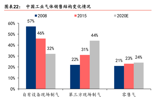 义马氦气厂商排名前十(义马气化厂爆炸原因)插图13