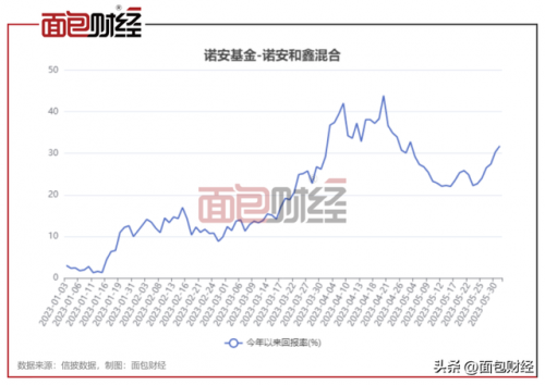 南方基金收益排名前十(南方基金哪只最好)插图2