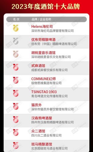 中国西餐公司排名前十(西餐知名品牌有哪些)插图9