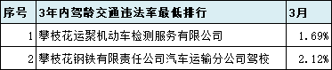 广汉排名前十的驾校(广汉哪个驾校比较靠谱)插图6