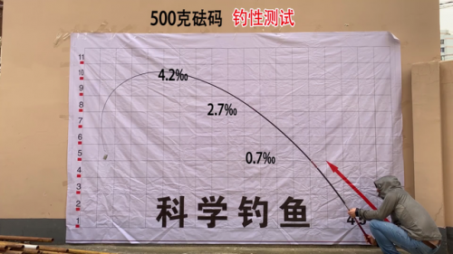高端超轻鱼竿排名前十(超轻综合鱼竿推荐)插图6