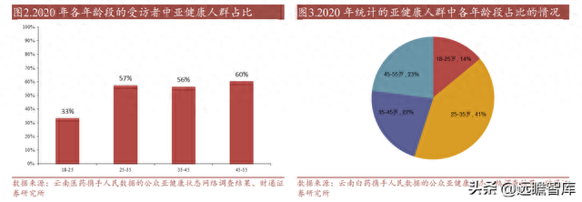 中医连锁医馆排名前十(国内中医连锁排名)插图2