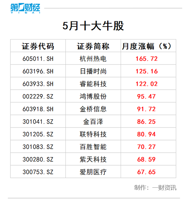 环保基金涨幅排名前十(债券基金收益排行榜)插图