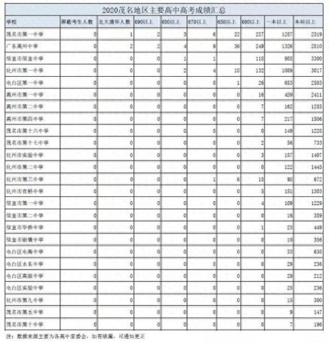 化州排名前十的初中(化州中学排名榜)插图23