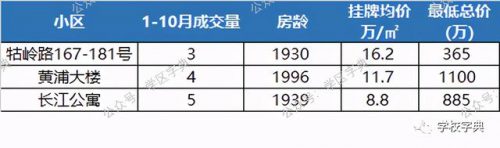 广州卢湾小学排名前十(广州重点小学排名一览表)插图19