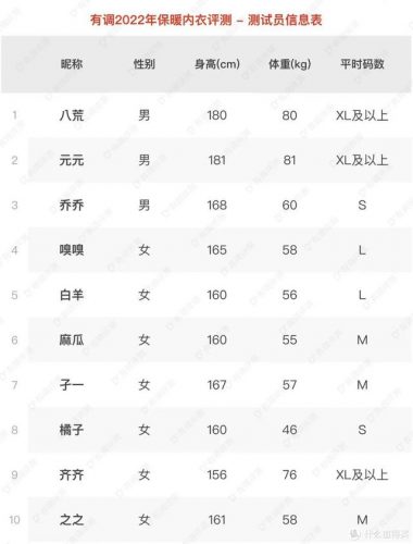 保暖内衣女装排名前十(中老年保暖内衣上衣)插图24