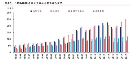 义马氦气厂商排名前十(义马气化厂爆炸原因)插图4