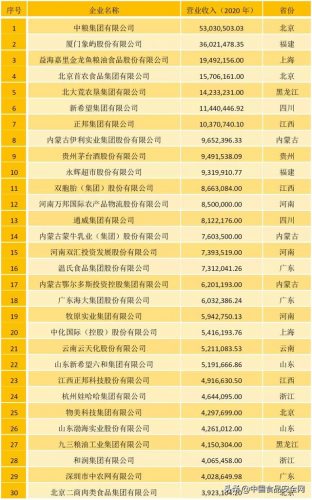 农牧行业规模排名前十(中国畜牧养殖排名)插图