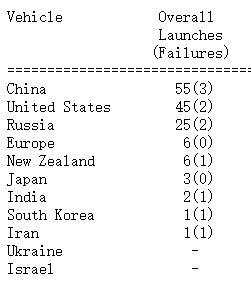 2021飞行次数排名前十(各国民航飞机数量排名)插图1