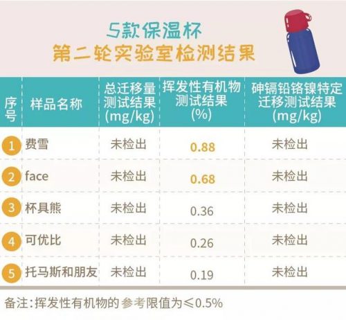 吸管水杯质量排名前十(中国水杯排行榜10强)插图73