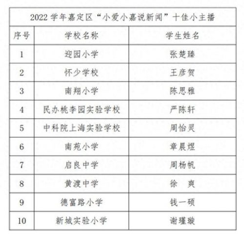 学校好老师排名前十(中国十大优秀老师)插图