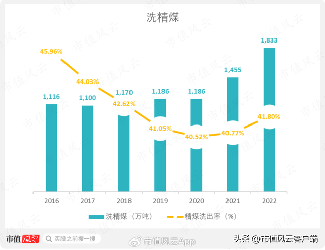 全球焦煤储量排名前十(焦煤储量)插图20