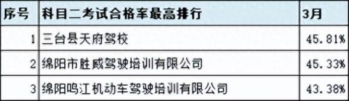 广汉排名前十的驾校(广汉哪个驾校比较靠谱)插图17