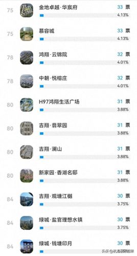 海宁前十小区排名(海宁高档小区哪个好)插图8