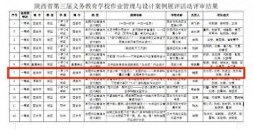 小学作业量排名前十(小学实践性作业有哪些)插图1