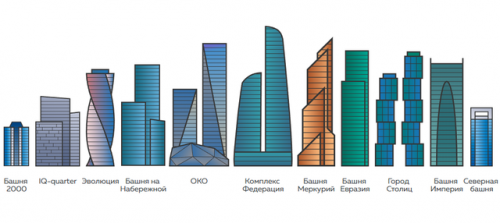 欧洲城市建筑排名前十(欧洲人口排名)插图2