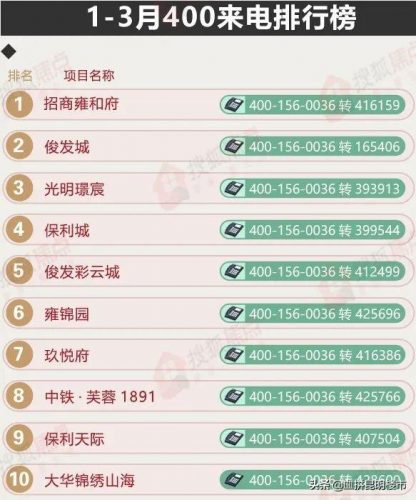 云南公寓销售排名前十(昆明的公寓值得投资吗)插图3