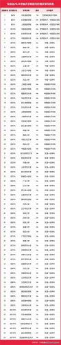 大学最全学科排名前十(历史学学科评估排名)插图24