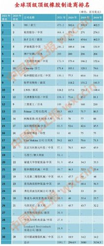 橡胶厂家排名前十(预制型橡胶卷材十大厂家)插图
