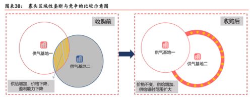 义马氦气厂商排名前十(义马气化厂爆炸原因)插图19