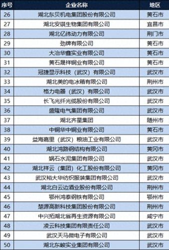 湖北橡胶性能排名前十(橡胶护舷厂家排名)插图3