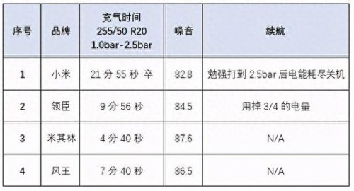 性价比车载气泵排名前十(最便宜的气泵排名)插图18