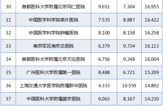 江苏医院骨科排名前十(江苏哪个医院骨科比较好)插图3