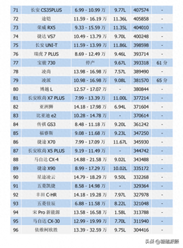 十来万汽车排名前十(天津二手汽车1万以内的)插图3