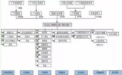 生物医疗大厂排名前十(国内顶尖生物医药公司排名)插图4