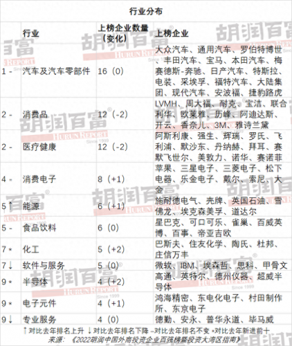 外企工厂排名全国前十(黄岛外企名单排名)插图3